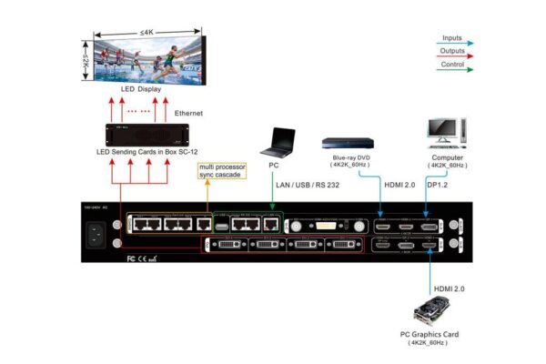 VDWALL A65 4K LED Video Processor With 4 DVI Output LED Video Wall Splicer