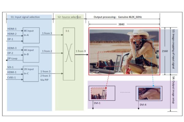 VDWALL A65 4K LED Video Processor With 4 DVI Output LED Video Wall Splicer