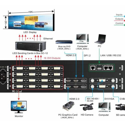 VDWALL D6000 4K Multi-Window Mosaic Processor 60HZ LED Video Wall ...