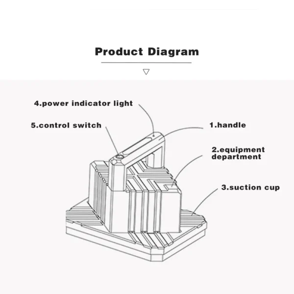 LED Display Front Maintenance Tool